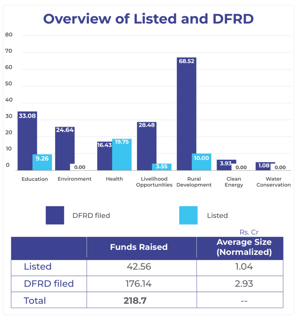 3-8-26_Overview of Listed and DFRD