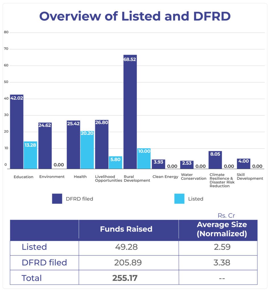 5-10-26_Overview of Listed and DFRD